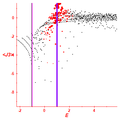 Peres lattice <J3>